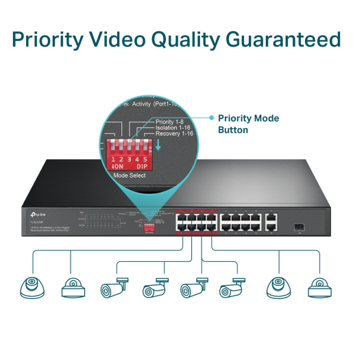 TP-link TL-SL1218P 16-Port 10/100 Mbps + 2-Port Gigabit Rackmount Switch with 16-Port PoE+