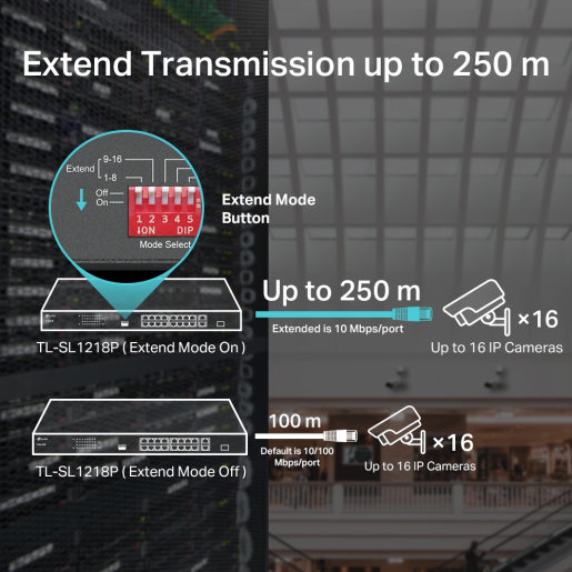 TP-link TL-SL1218P 16-Port 10/100 Mbps + 2-Port Gigabit Rackmount Switch with 16-Port PoE+