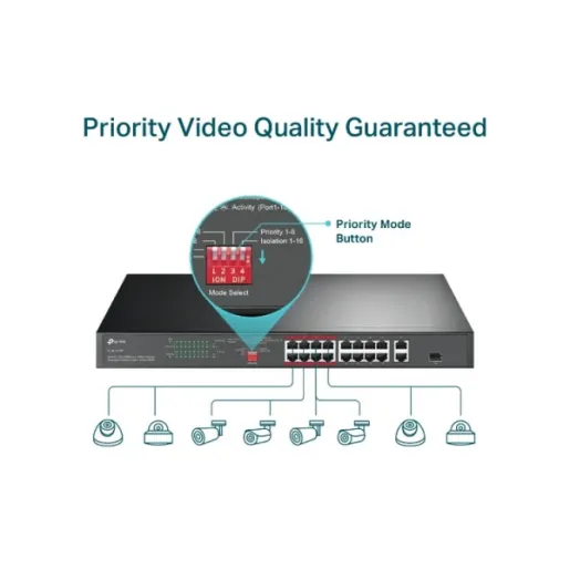 TP-link TL-SL1218P 16-Port 10/100 Mbps + 2-Port Gigabit Rackmount Switch with 16-Port PoE+