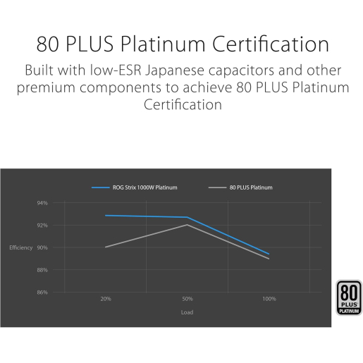 ASUS ROG STRIX 1000W 80+ Platinum