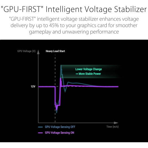 ASUS ROG STRIX 1000W 80+ Platinum