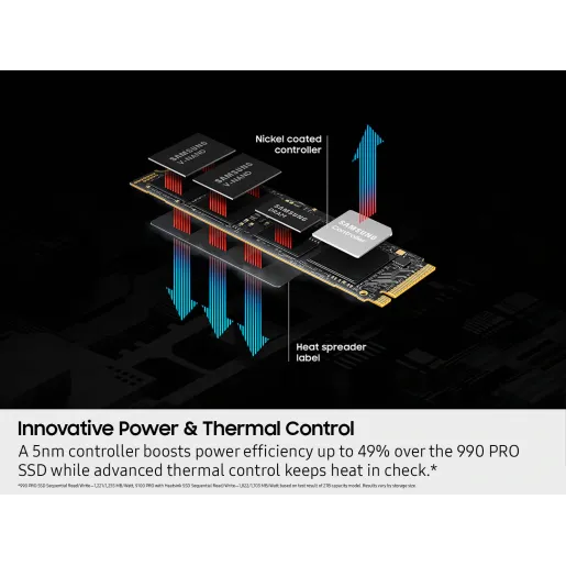 Samsung SSD 9100 PRO 4TB - PCIe 5.0 - 14,700MB/s, Best for AI Computing, Gaming, and Heavy Duty Workstations