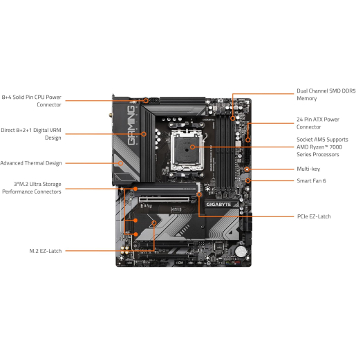 GIGABYTE B650 Gaming X AX 