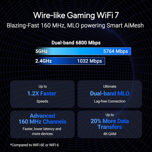 Asus RT-BE86U Dual-Band Wi-Fi 7 Router Black