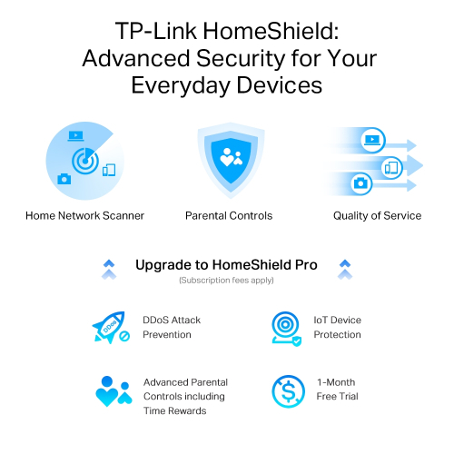 TP-Link Archer AXE75 AXE5400 Tri-Band Gigabit Wi-Fi 6E Router