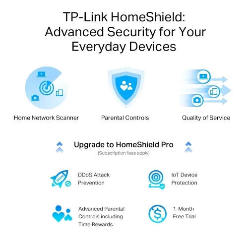 TP-Link Archer AXE75 AXE5400 Tri-Band Gigabit Wi-Fi 6E Router