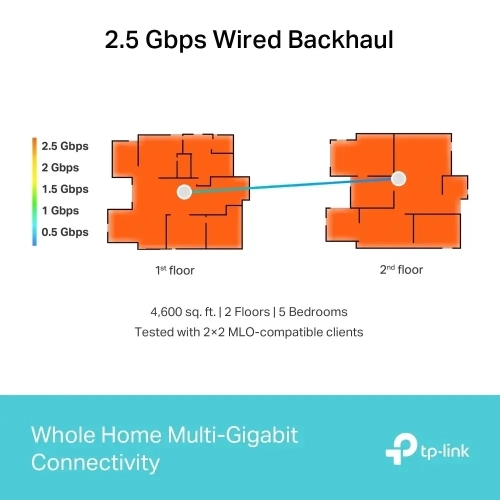 TP-link Deco BE65 (2-PACK) BE9300 Whole Home Mesh WiFi 7 System