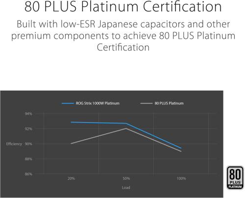 ASUS ROG STRIX 1000W 80+ Platinum