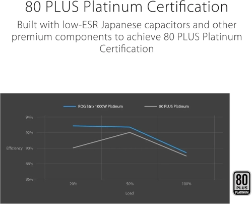 ASUS ROG STRIX 1000W 80+ Platinum