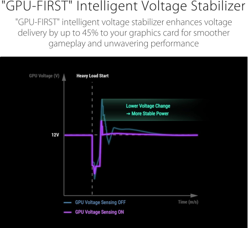 ASUS ROG STRIX 1000W 80+ Platinum