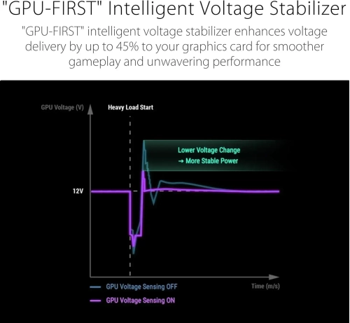 ASUS ROG STRIX 1000W 80+ Platinum