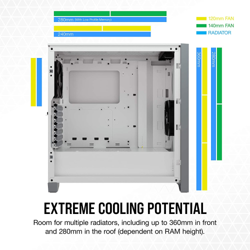 Corsair 4000D Airflow White