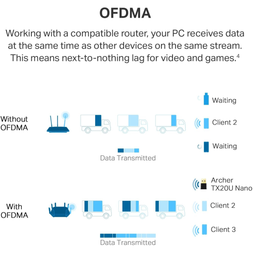  TP-LINK ARCHER TX20U NANO AX1800 Nano Wi-Fi 6 Wireless USB Adapter