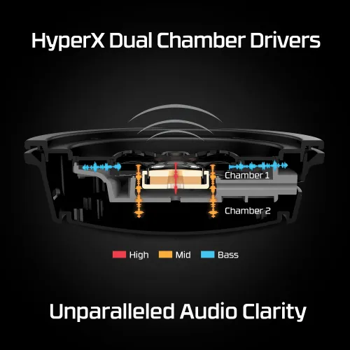 HyperX Cloud Alpha Wireless (HX-CLA-WL-RED-GAM-HS)