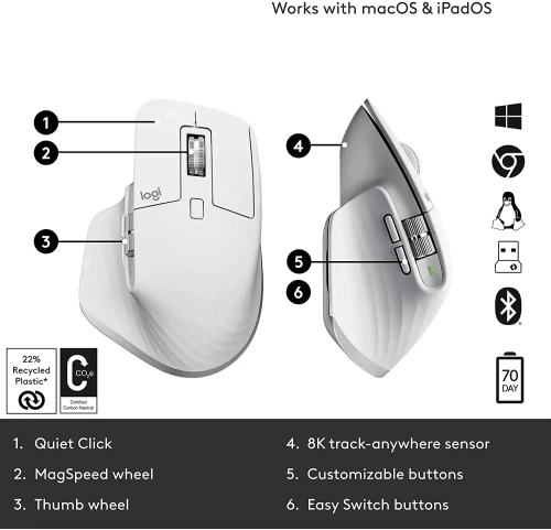 Logitech MX Master 3S White