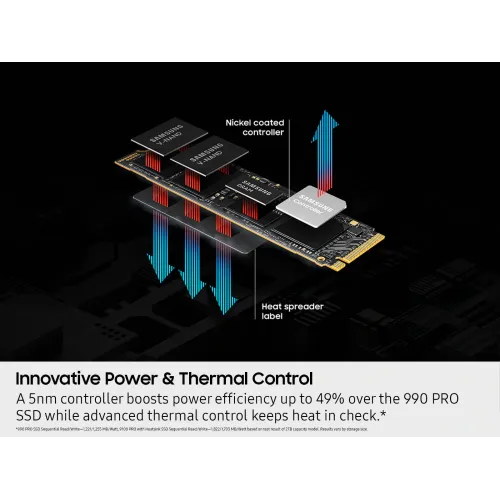 Samsung SSD 9100 PRO 2TB - PCIe 5.0 - 14,700MB/s, Best for AI Computing, Gaming, and Heavy Duty Workstations