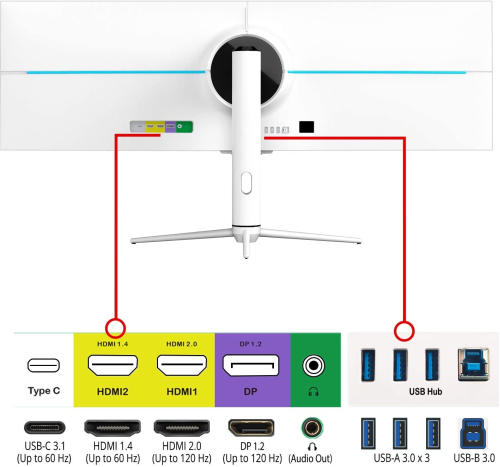 Sceptre IPS 43.8 inch UltraWide 