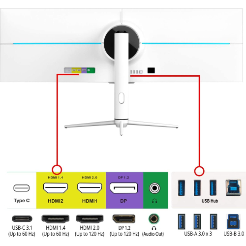Sceptre IPS 43.8 inch UltraWide 