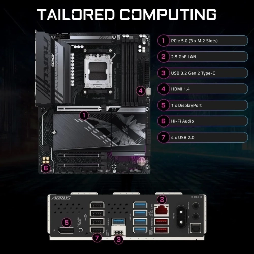 GIGABYTE B850 AORUS Elite WIFI7