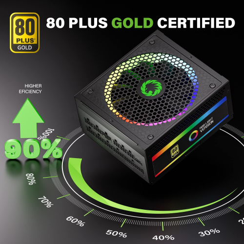 GAMEMAX 1050W Power Supply PCIE 5.0