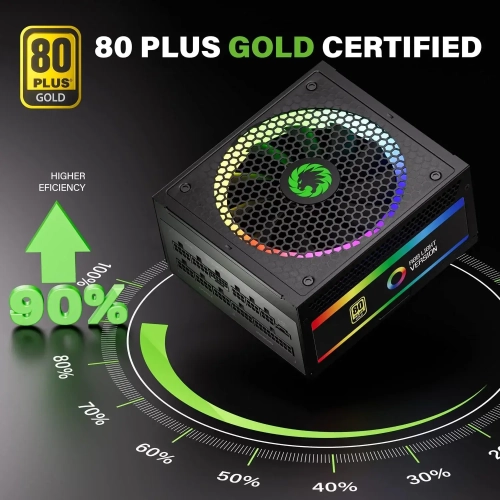 GAMEMAX 1050W Power Supply PCIE 5.0