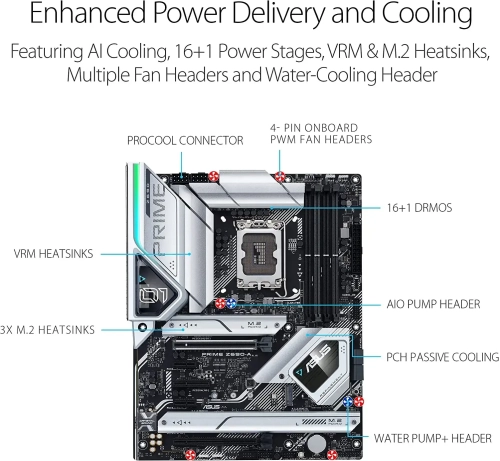 ASUS Prime Z690-A DDR5