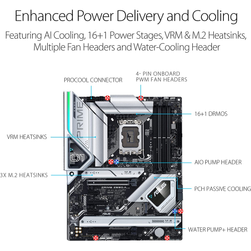 ASUS Prime Z690-A DDR5