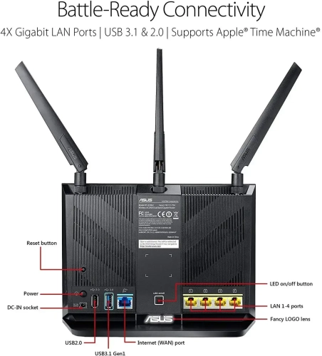 ASUS AC2900 WiFi Gaming Router