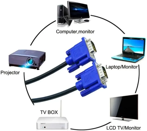 EKYLIN VGA to VGA Video Cable 2m