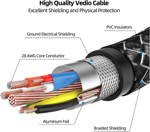 DVI to VGA Cable 2m