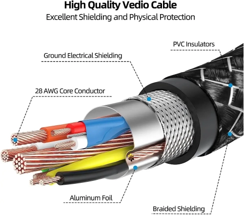 DVI to VGA Cable 2m