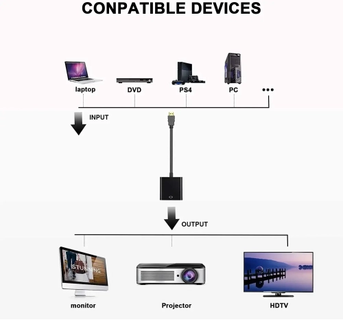 HDMI to VGA Adapter
