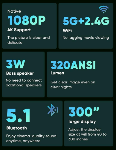 TMY Native 1080P  with 5G WiFi and Bluetooth 5.1 4K
