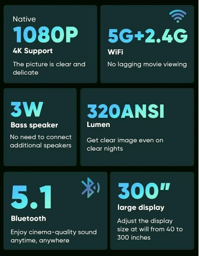 TMY Native 1080P  with 5G WiFi and Bluetooth 5.1 4K