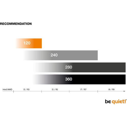 be quiet! BW006 Pure Loop 240mm