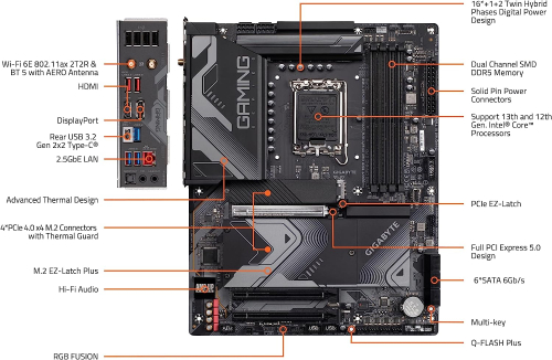 GIGABYTE Z790 Gaming X AX