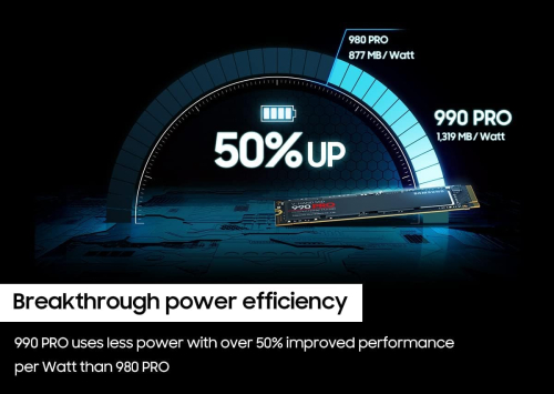 Samsung 990 PRO Series - 2TB PCIe Gen4