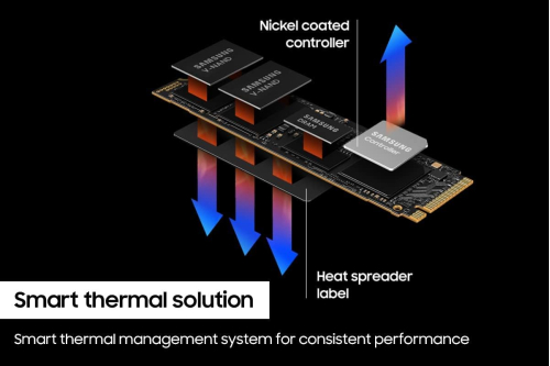 Samsung 990 PRO Series - 2TB PCIe Gen4