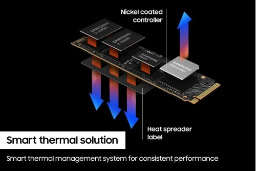 Samsung 990 PRO Series - 2TB PCIe Gen4