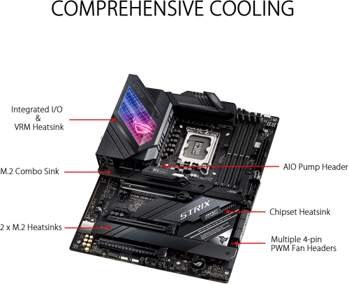 ASUS ROG Strix Z690-E Gaming WiFi