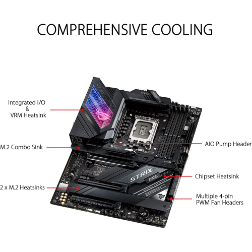 ASUS ROG Strix Z690-E Gaming WiFi