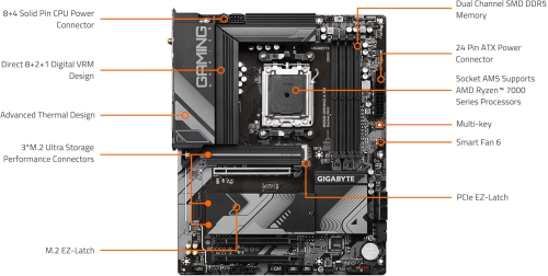 GIGABYTE B650 Gaming X AX 