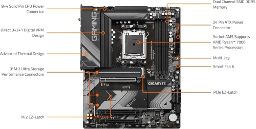 GIGABYTE B650 Gaming X AX 