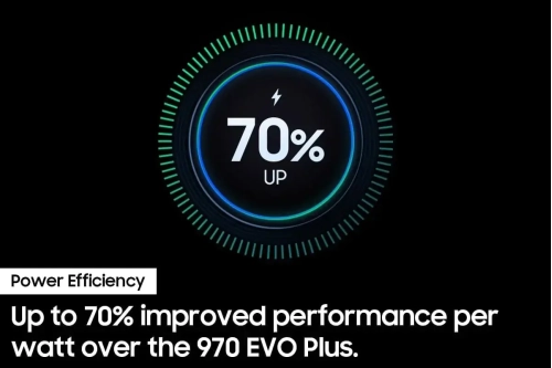 Samsung 990 EVO SSD 2TB
