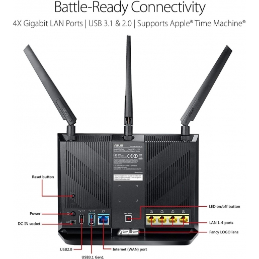 ASUS AC2900 WiFi Gaming Router